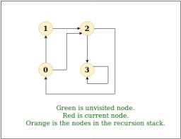 Graph Searching Notes | EduRev