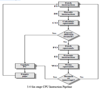 Instruction Pipelining Computer Science Engineering (CSE) Notes | EduRev