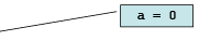 Liveliness Analysis Notes | EduRev