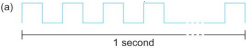Data Communication (Part - 1) Computer Science Engineering (CSE) Notes | EduRev