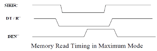 Minimum and Maximum Mode 8086 System - Microprocessors and Microcontrollers | EduRev Notes
