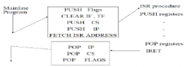 Minimum and Maximum Mode Interface Computer Science Engineering (CSE) Notes | EduRev