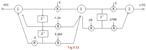 FIR Filter Design & Realizations of Digital Filters Notes | Study Signals and Systems - Electrical Engineering (EE)