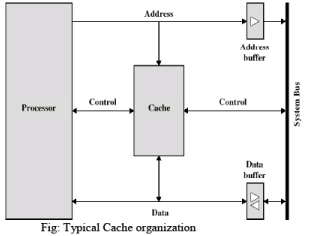Cache Memory Principles Computer Science Engineering (CSE) Notes | EduRev