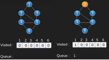 Graph Searching Notes | EduRev