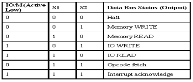 Introduction to 8085 Microprocessor Computer Science Engineering (CSE) Notes | EduRev