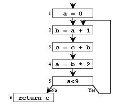 Liveliness Analysis Notes | EduRev