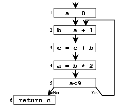 Liveliness Analysis Notes | EduRev