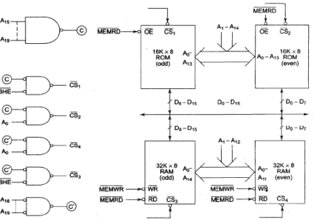 Memory Interface using RAMS, EPROMS and EEPROMS - Microprocessors and Microcontrollers | EduRev Notes