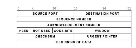 Overview of Transport Layer Computer Science Engineering (CSE) Notes | EduRev