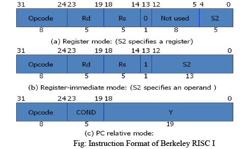 RISC and CISC Computer Science Engineering (CSE) Notes | EduRev