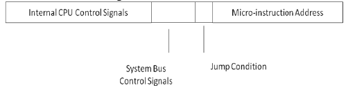 Control Unit Operation Computer Science Engineering (CSE) Notes | EduRev
