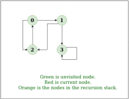 Graph Searching Notes | EduRev