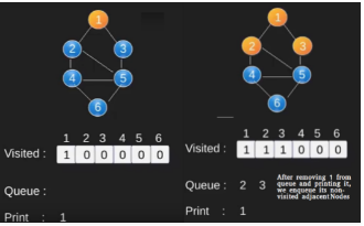 Graph Searching Notes | EduRev