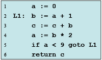 Liveliness Analysis Notes | EduRev