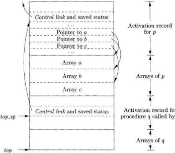 Hash Tables and Hash Functions Computer Science Engineering (CSE) Notes | EduRev