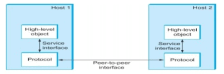 Data Communication (Part - 1) Computer Science Engineering (CSE) Notes | EduRev
