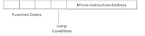 Control Unit Operation Computer Science Engineering (CSE) Notes | EduRev