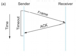 Data Communication - 2 Notes | EduRev