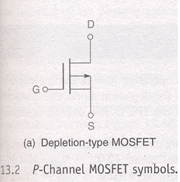 MOSFET Notes | EduRev