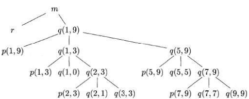 Hash Tables and Hash Functions Computer Science Engineering (CSE) Notes | EduRev