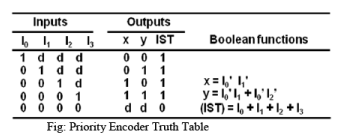 Input Output Organization Computer Science Engineering (CSE) Notes | EduRev
