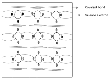 Semiconductor Types Electrical Engineering (EE) Notes | EduRev