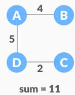 Minimum spanning tree - 1