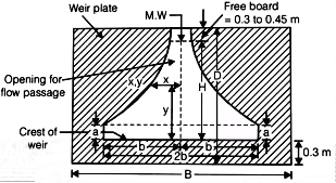 Treatment of Sewage Notes | EduRev