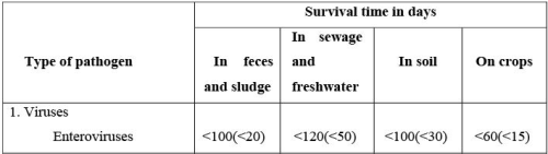 Water Recycling and Reuse Computer Science Engineering (CSE) Notes | EduRev