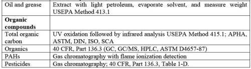 Water Quality Monitoring: Estimation of Fecal Indicator Bacteria Computer Science Engineering (CSE) Notes | EduRev