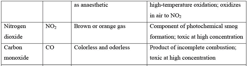 Characterization of Air Emissions Computer Science Engineering (CSE) Notes | EduRev