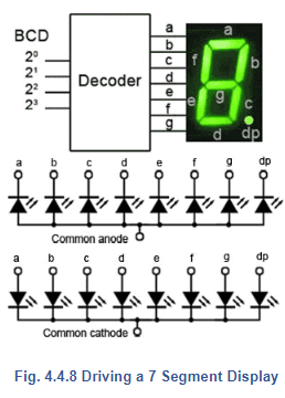 BCD to 7 Segment Electrical Engineering (EE) Notes | EduRev