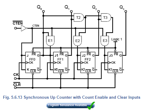 Synchronous Counters Electrical Engineering (EE) Notes | EduRev