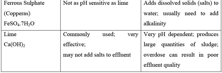 Pre Treatment & Physical Treatment: Coagulation & Flocculation - 2 Computer Science Engineering (CSE) Notes | EduRev