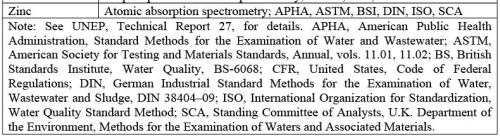 Water Quality Monitoring: Estimation of Fecal Indicator Bacteria Computer Science Engineering (CSE) Notes | EduRev