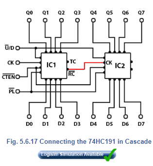 Cascading Counters Electrical Engineering (EE) Notes | EduRev