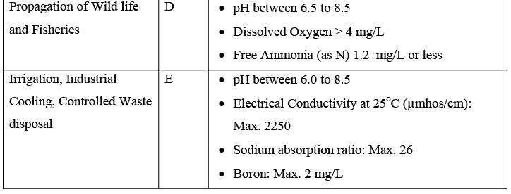 Water Recycling and Reuse Computer Science Engineering (CSE) Notes | EduRev