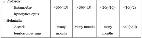 Water Recycling and Reuse Computer Science Engineering (CSE) Notes | EduRev