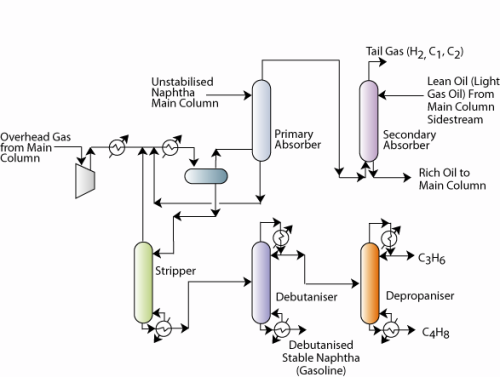 Cracking Chemical Engineering Notes | EduRev