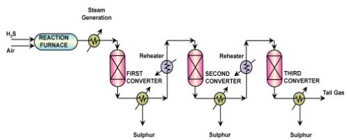 Refinery Supporting Processes Chemical Engineering Notes | EduRev