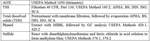 Water Quality Monitoring: Estimation of Fecal Indicator Bacteria Computer Science Engineering (CSE) Notes | EduRev