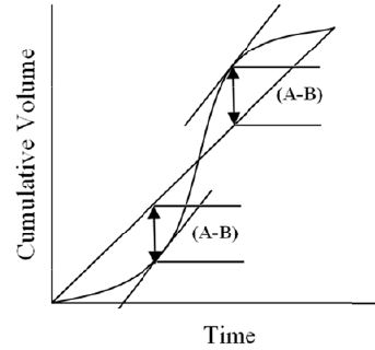 Pre - Treatment & Physical Treatment: Flow Equalization Computer Science Engineering (CSE) Notes | EduRev
