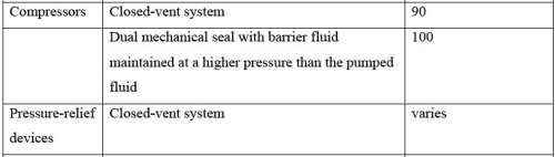 Fugitive Emission Control and Water Use Minimization Computer Science Engineering (CSE) Notes | EduRev
