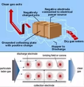 Air & Noise Pollution Notes | EduRev