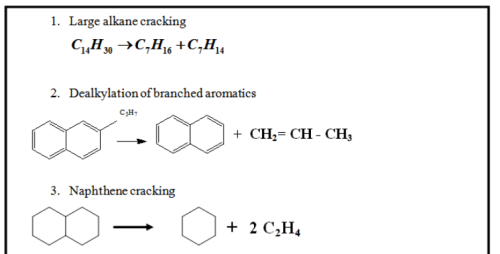 Petroleum Refining (Part - 1) Chemical Engineering Notes | EduRev