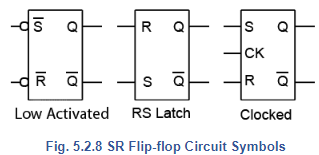 The Rs Latch- S-r Flip Flops Electrical Engineering (ee) Notes 