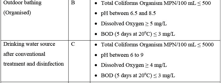 Water Recycling and Reuse Computer Science Engineering (CSE) Notes | EduRev
