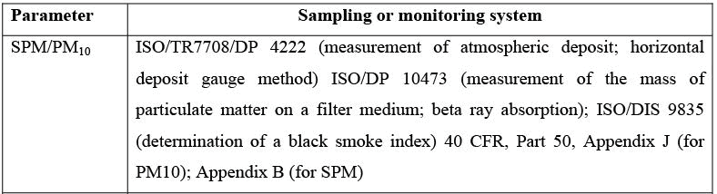 Characterization of Air Emissions Computer Science Engineering (CSE) Notes | EduRev