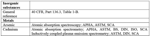 Water Quality Monitoring: Estimation of Fecal Indicator Bacteria Computer Science Engineering (CSE) Notes | EduRev